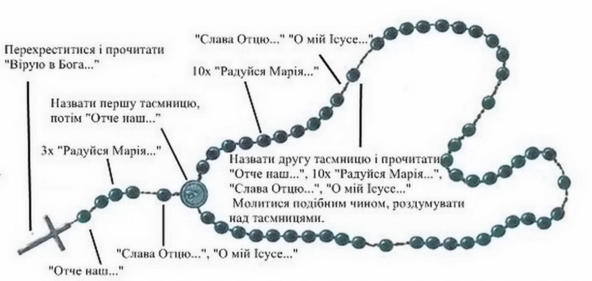 вервиця7.jpg