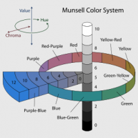 290px-Munsell-system.svg.png