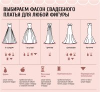 podbiraem-model-svadebnogo-platya-pod-tip-figury-1.jpg