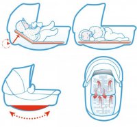 peg-perego-culla-lulka-4-b.jpg